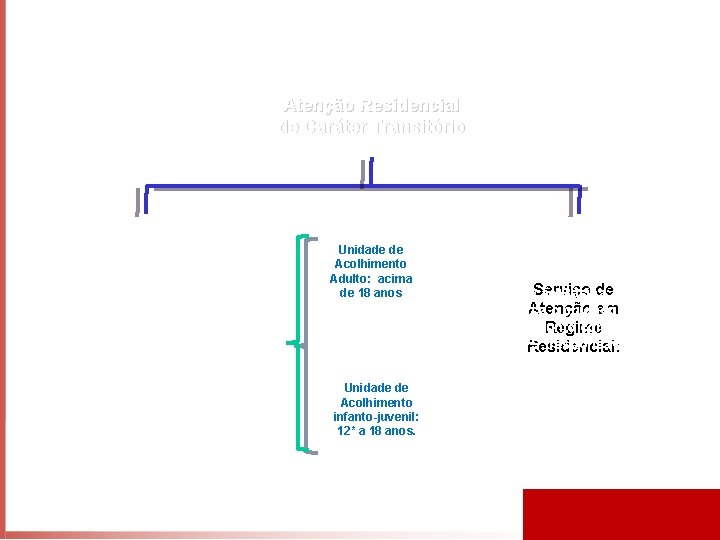 Atenção Residencial de Caráter Transitório Unidade de Acolhimento: Funcionamento 24 h; Ambos os sexos;