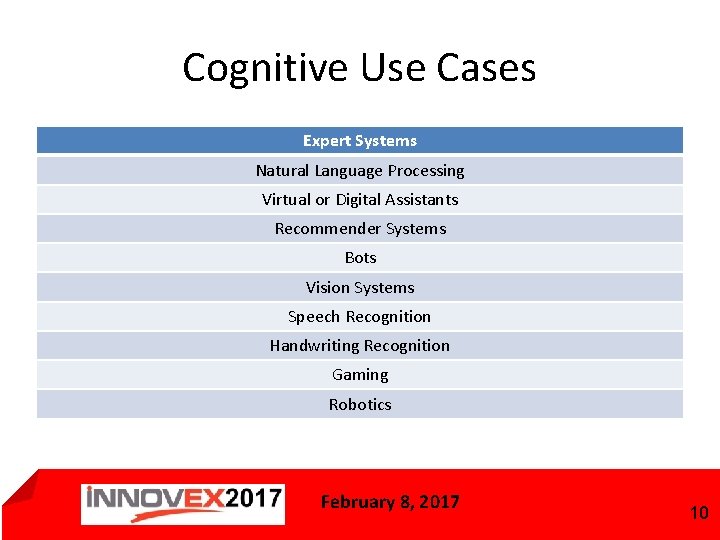Cognitive Use Cases Expert Systems Natural Language Processing Virtual or Digital Assistants Recommender Systems
