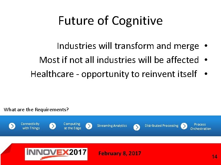 Future of Cognitive Industries will transform and merge • Most if not all industries