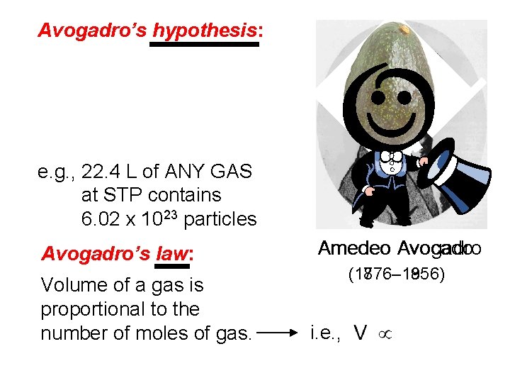 Avogadro’s hypothesis: Equal volumes of gas at the same temperature and pressure have the