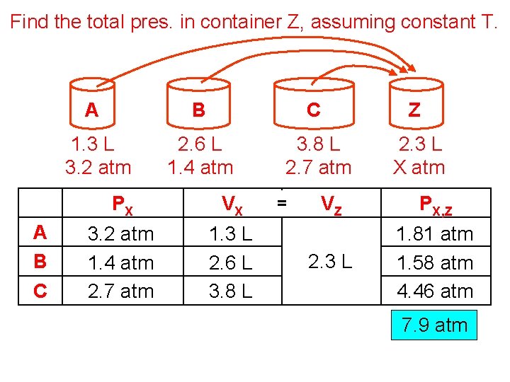 Find the total pres. in container Z, assuming constant T. A B C Z
