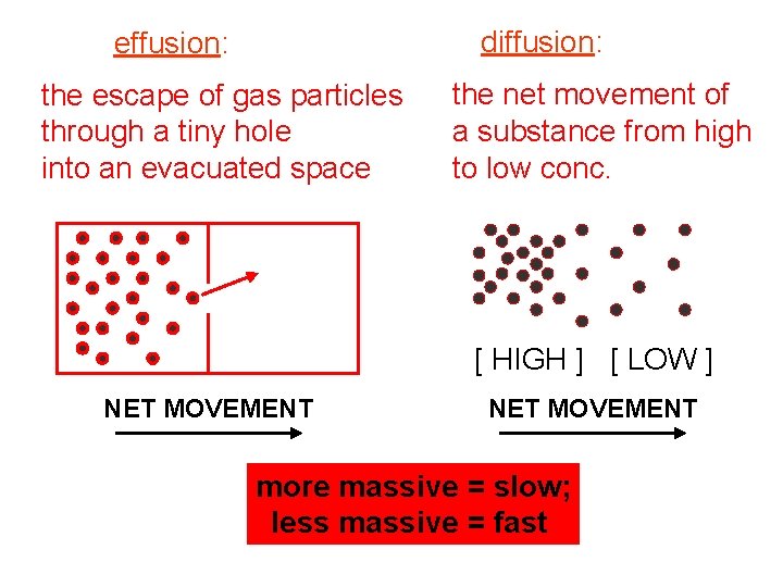 diffusion: effusion: the escape of gas particles through a tiny hole into an evacuated