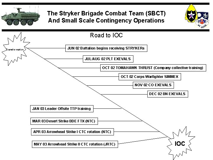 The Stryker Brigade Combat Team (SBCT) And Small Scale Contingency Operations Road to IOC