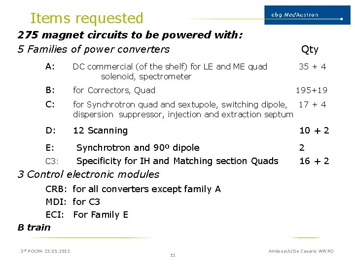 Items requested 275 magnet circuits to be powered with: 5 Families of power converters