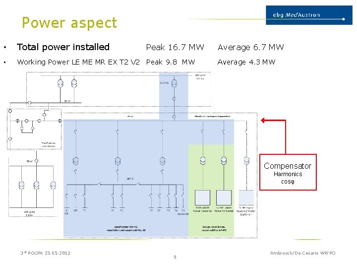 Power aspect • Total power installed • Working Power LE ME MR EX T