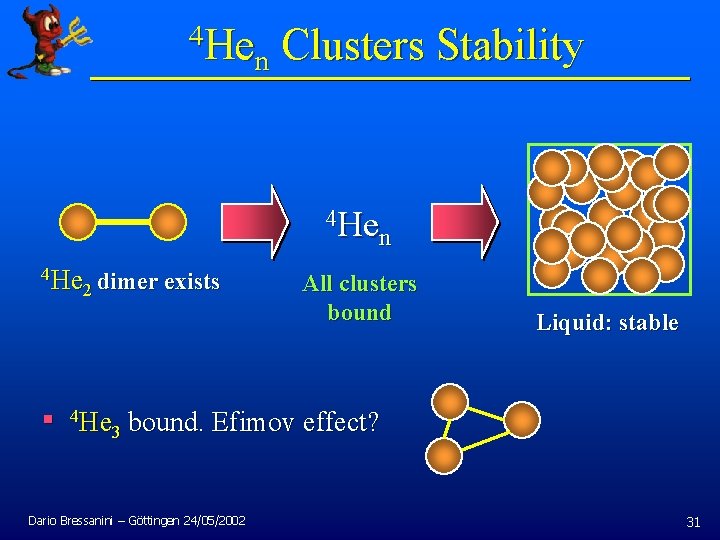 4 He Clusters Stability n 4 He dimer exists 2 n All clusters bound