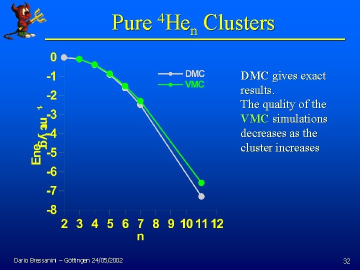 Pure 4 Hen Clusters DMC gives exact results. The quality of the VMC simulations