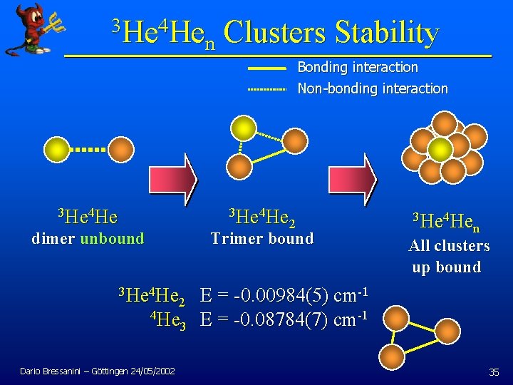 3 He 4 He Clusters Stability n Bonding interaction Non-bonding interaction 3 He 4