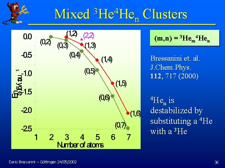 Mixed 3 He 4 Hen Clusters (m, n) = 3 Hem 4 Hen Bressanini