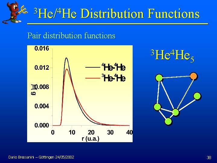 3 He/4 He Distribution Functions Pair distribution functions 3 He 4 He 5 Dario