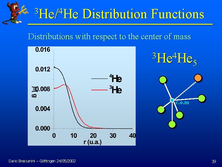 3 He/4 He Distribution Functions Distributions with respect to the center of mass 3