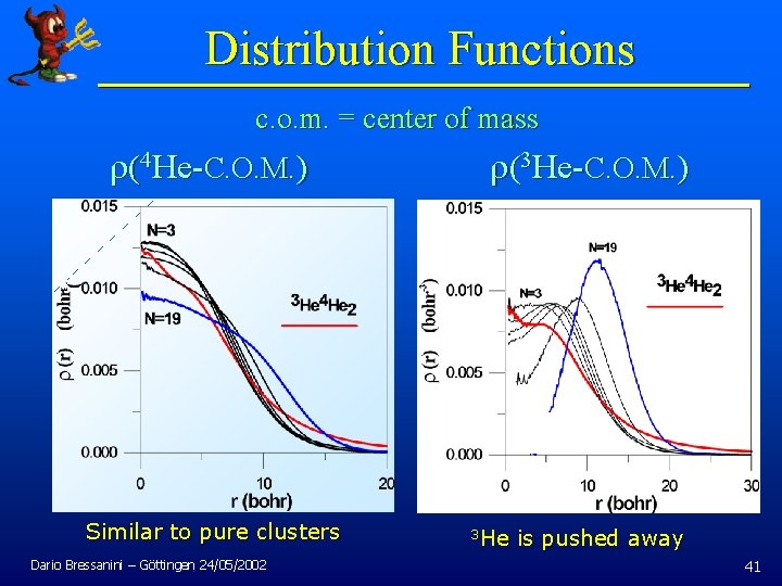 Distribution Functions c. o. m. = center of mass r(4 He-C. O. M. )