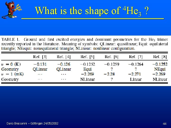 What is the shape of 4 He 3 ? Dario Bressanini – Göttingen 24/05/2002