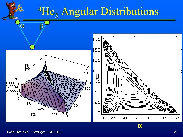 4 He Angular Distributions 3 b a b b a a Dario Bressanini –