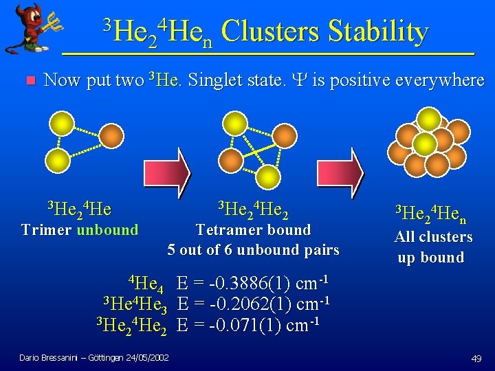 3 He 4 He Clusters Stability 2 n n Now put two 3 He.