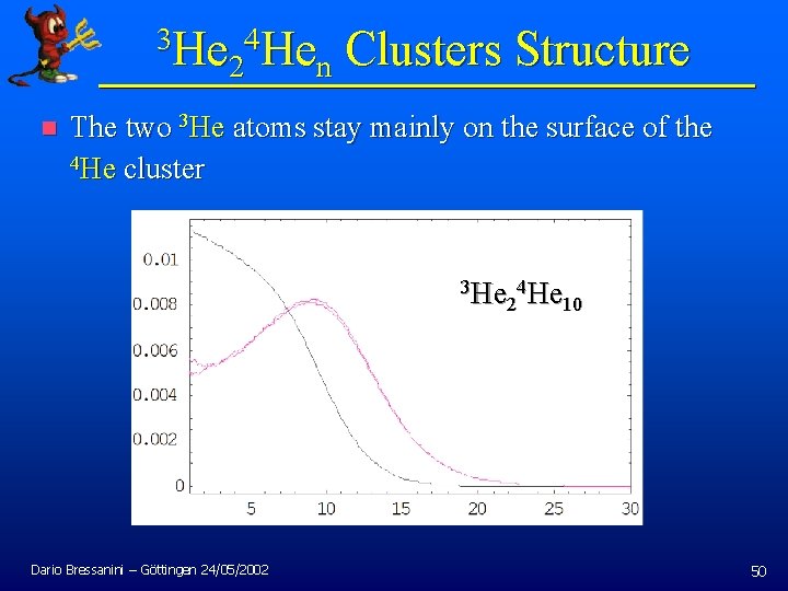 3 He 4 He Clusters Structure 2 n n The two 3 He atoms