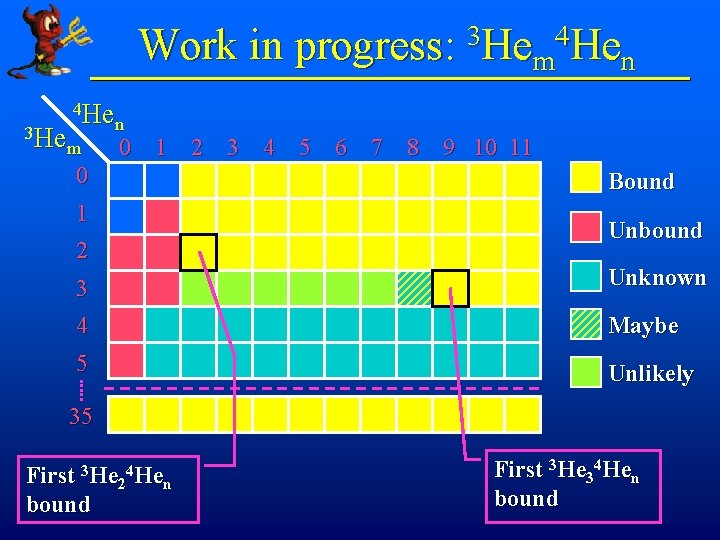 Work in progress: 3 Hem 4 Hen 3 Hem 0 1 2 3 4