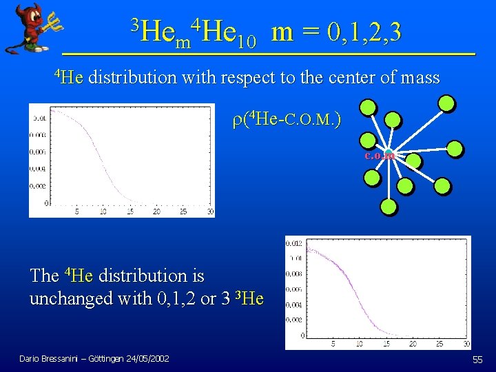 3 He 4 He m = 0, 1, 2, 3 m 10 4 He