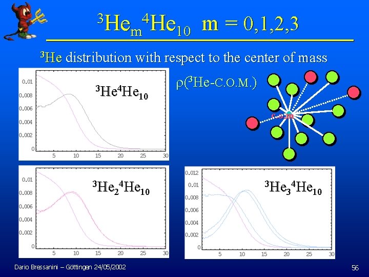 3 He 4 He m = 0, 1, 2, 3 m 10 3 He