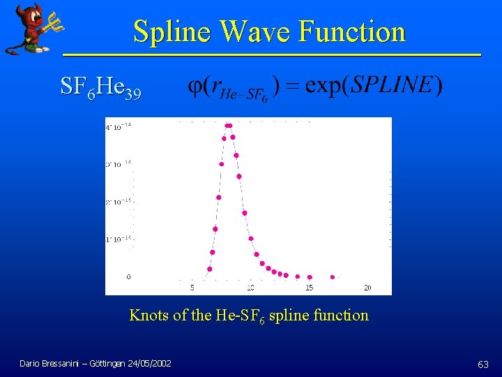 Spline Wave Function SF 6 He 39 Knots of the He-SF 6 spline function