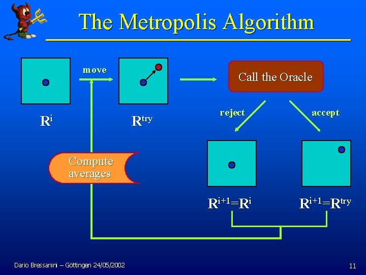 The Metropolis Algorithm move Ri Call the Oracle Rtry reject accept Ri+1=Ri Ri+1=Rtry Compute