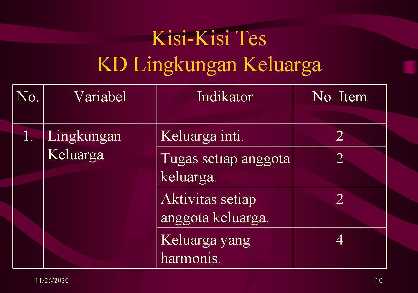 Kisi-Kisi Tes KD Lingkungan Keluarga No. Variabel 1. Lingkungan Keluarga 11/26/2020 Indikator No. Item