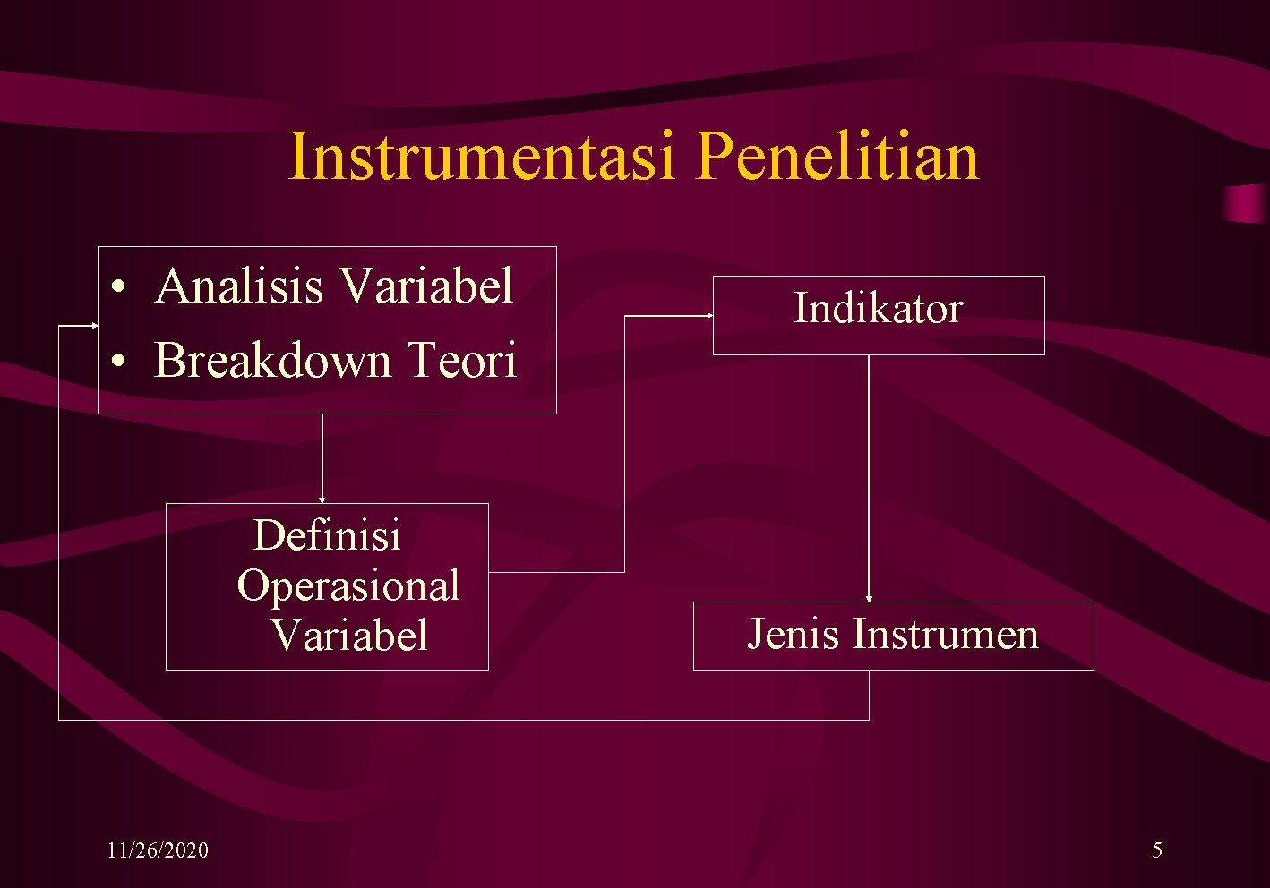 Instrumentasi Penelitian • Analisis Variabel • Breakdown Teori Definisi Operasional Variabel 11/26/2020 Indikator Jenis