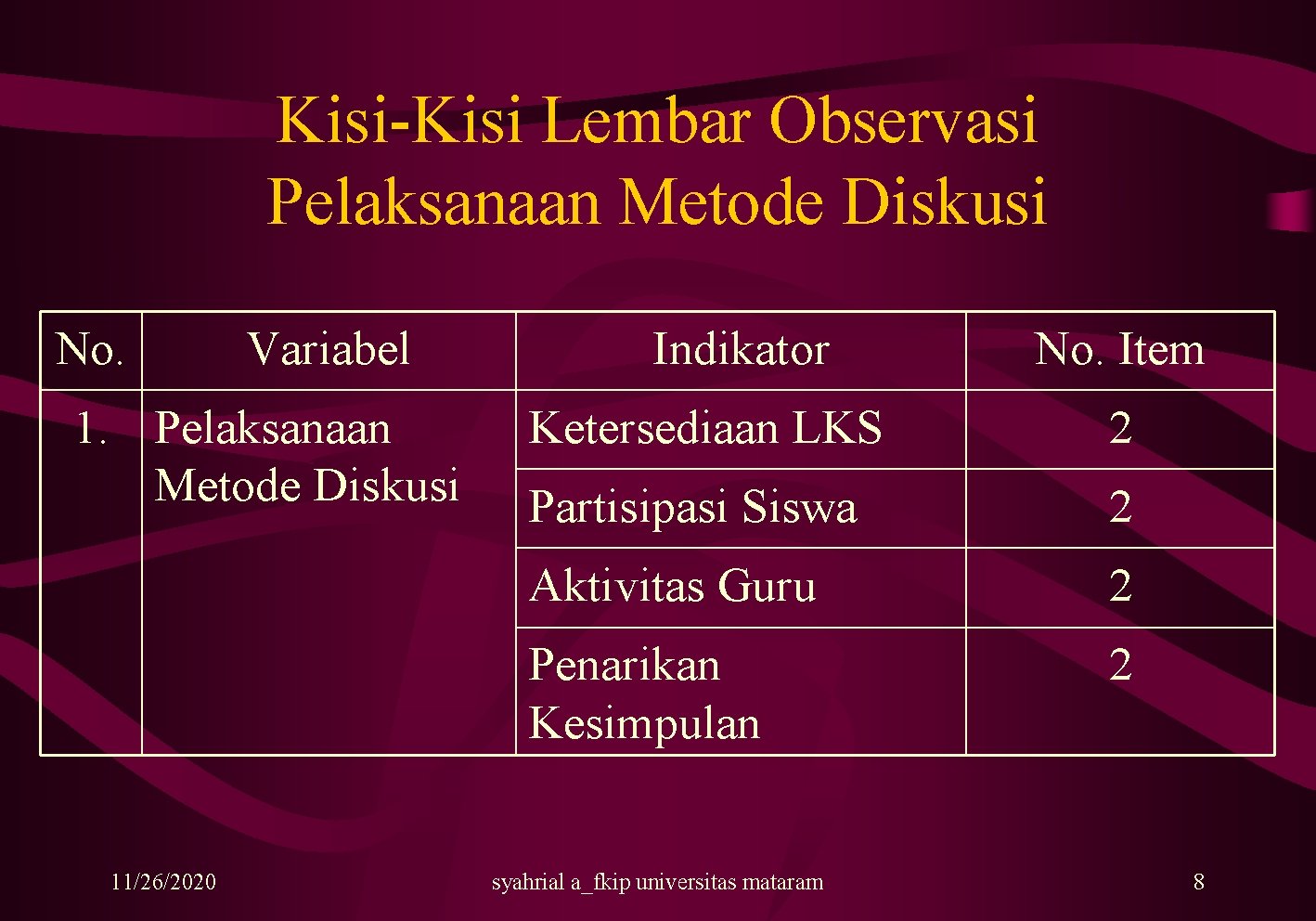 Kisi-Kisi Lembar Observasi Pelaksanaan Metode Diskusi No. Variabel 1. Pelaksanaan Metode Diskusi 11/26/2020 Indikator