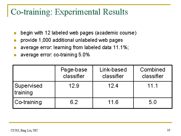 Co-training: Experimental Results n n begin with 12 labeled web pages (academic course) provide