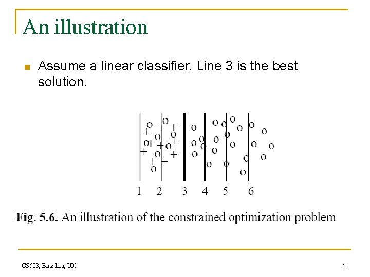 An illustration n Assume a linear classifier. Line 3 is the best solution. CS