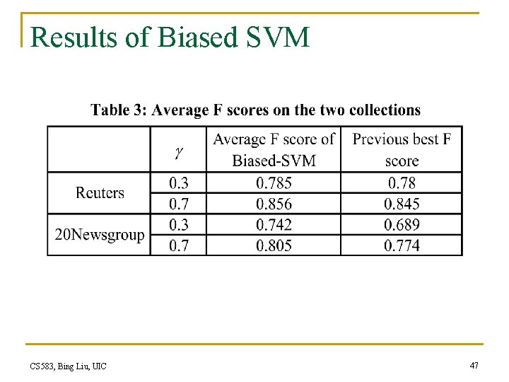 Results of Biased SVM CS 583, Bing Liu, UIC 47 