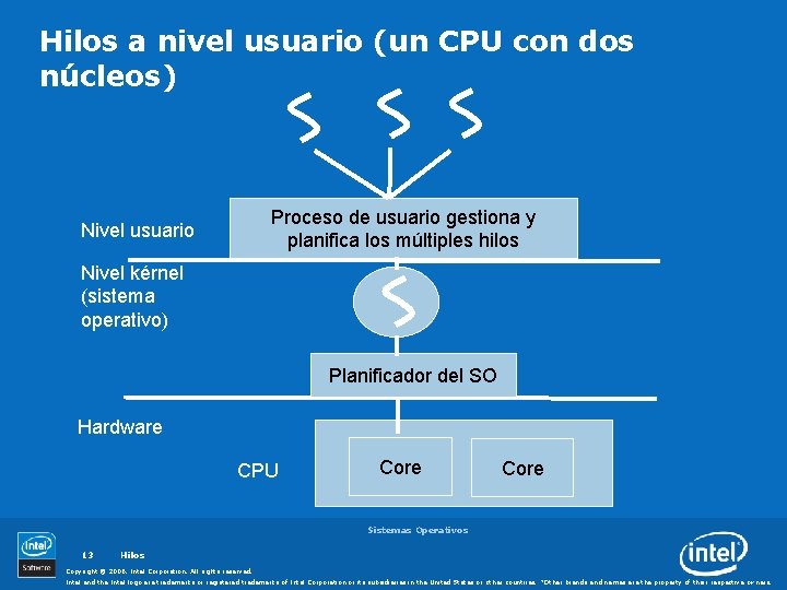 Hilos a nivel usuario (un CPU con dos núcleos) Proceso de usuario gestiona y