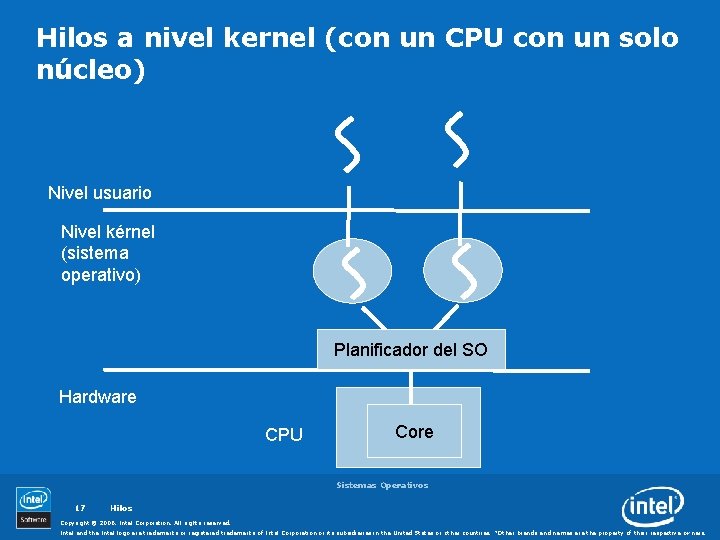 Hilos a nivel kernel (con un CPU con un solo núcleo) Nivel usuario Nivel