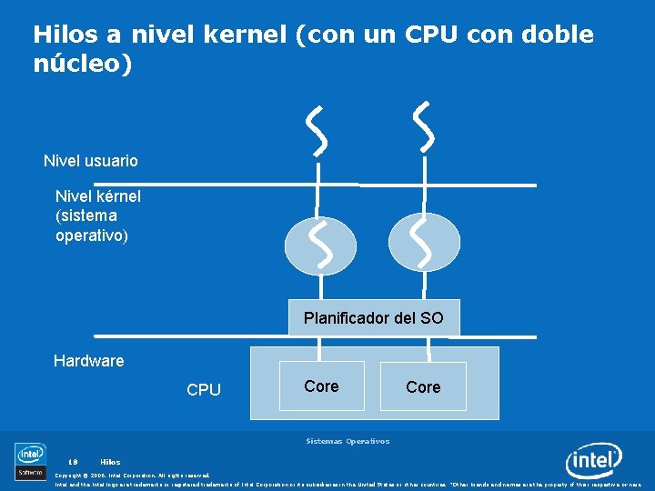 Hilos a nivel kernel (con un CPU con doble núcleo) Nivel usuario Nivel kérnel