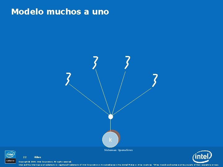 Modelo muchos a uno k Sistemas Operativos 22 Hilos Copyright © 2006, Intel Corporation.