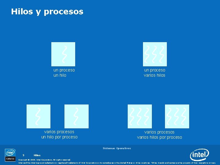 Hilos y procesos un proceso un hilo un proceso varios hilos varios procesos un