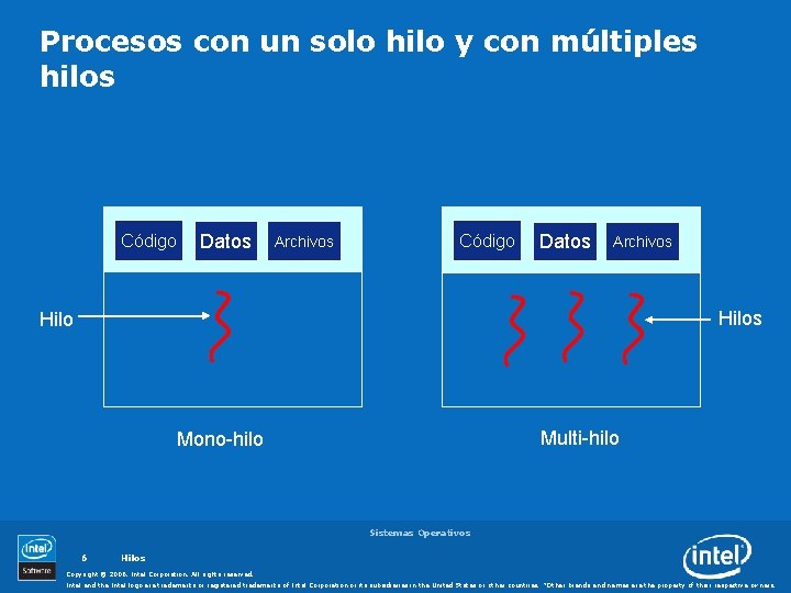 Procesos con un solo hilo y con múltiples hilos Código Datos Archivos Hilo Multi-hilo