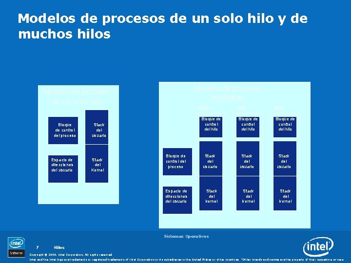Modelos de procesos de un solo hilo y de muchos hilos Modelo de proceso