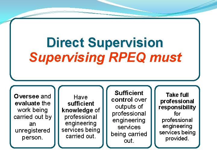 Direct Supervision Supervising RPEQ must Oversee and evaluate the work being carried out by