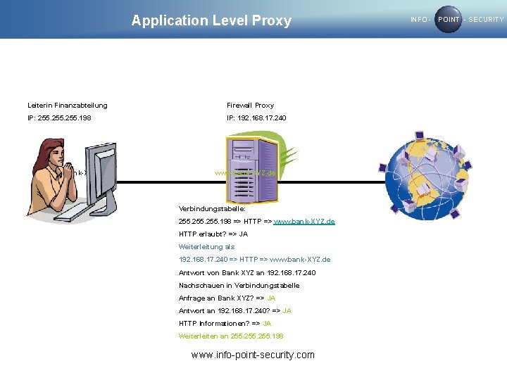 Application Level Proxy Leiterin Finanzabteilung Firewall Proxy IP: 255. 198 IP: 192. 168. 17.