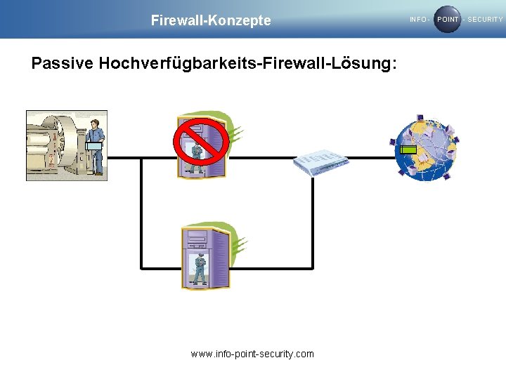 Firewall-Konzepte Passive Hochverfügbarkeits-Firewall-Lösung: www. info-point-security. com INFO - POINT - SECURITY 