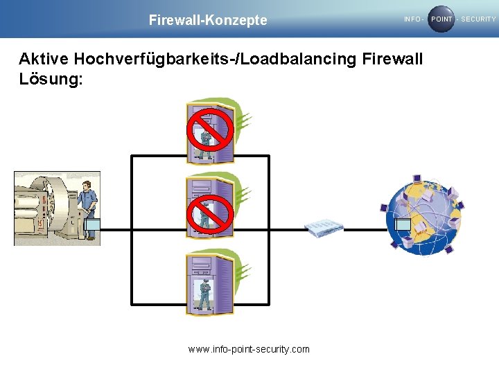Firewall-Konzepte INFO - POINT - SECURITY Aktive Hochverfügbarkeits-/Loadbalancing Firewall Lösung: www. info-point-security. com 