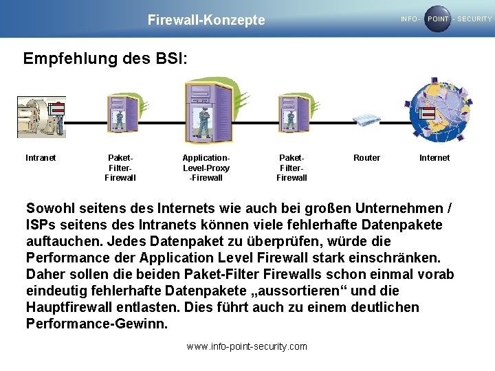 Firewall-Konzepte INFO - POINT - SECURITY Empfehlung des BSI: Intranet Paket. Filter. Firewall Application.