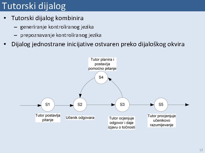 Tutorski dijalog • Tutorski dijalog kombinira – generiranje kontroliranog jezika – prepoznavanje kontroliranog jezika