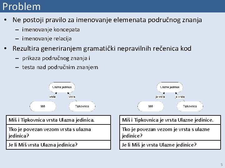 Problem • Ne postoji pravilo za imenovanje elemenata područnog znanja – imenovanje koncepata –