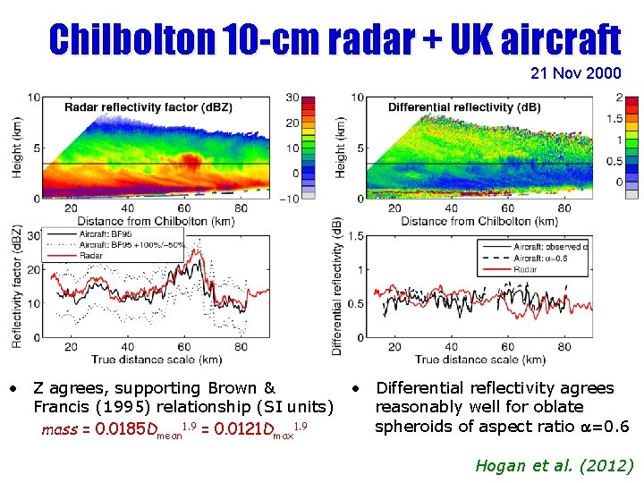 Chilbolton 10 -cm radar + UK aircraft 21 Nov 2000 • Z agrees, supporting