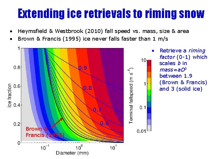Extending ice retrievals to riming snow • Heymsfield & Westbrook (2010) fall speed vs.
