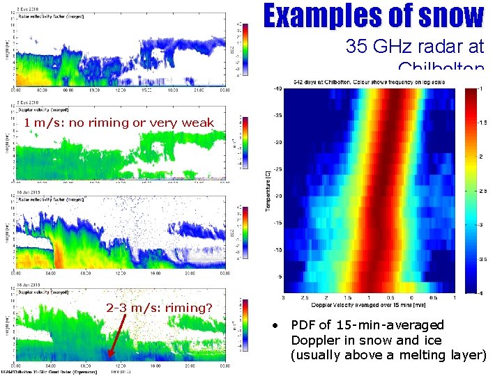Examples of snow 35 GHz radar at Chilbolton 1 m/s: no riming or very