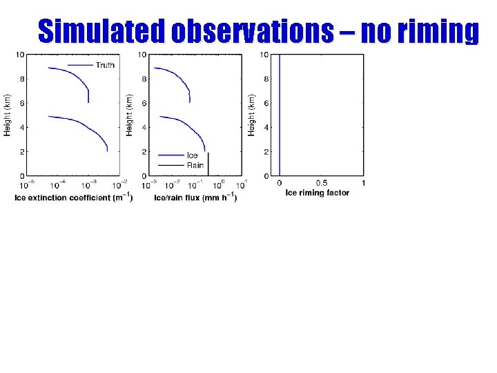 Simulated observations – no riming 