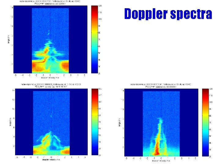 Doppler spectra 